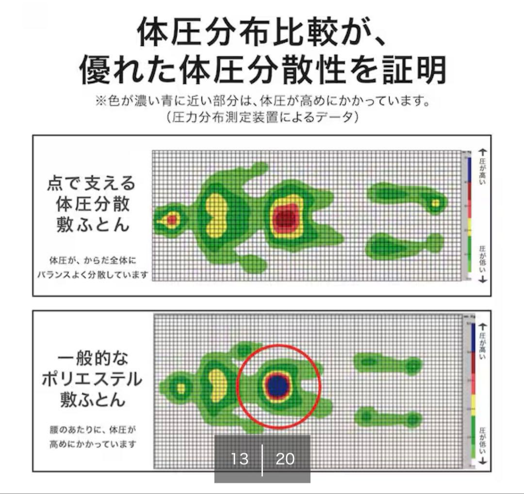 ニトリ 点で支える敷布団マットレス シングル