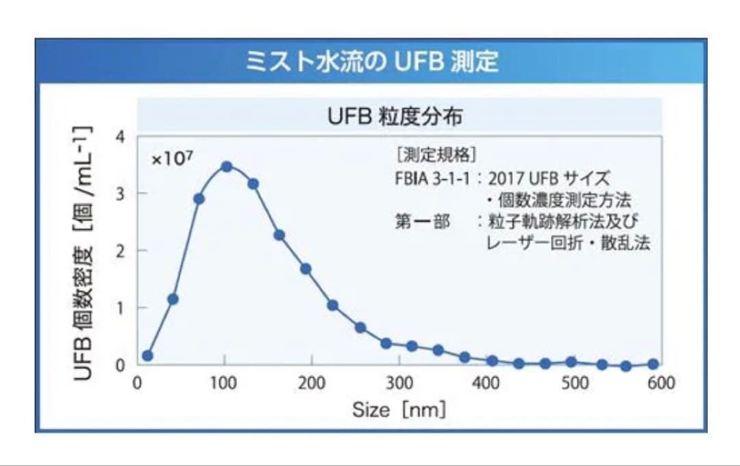 新品 サイエンス ポータブル 高圧洗浄機 ミラブル アクアブラスト