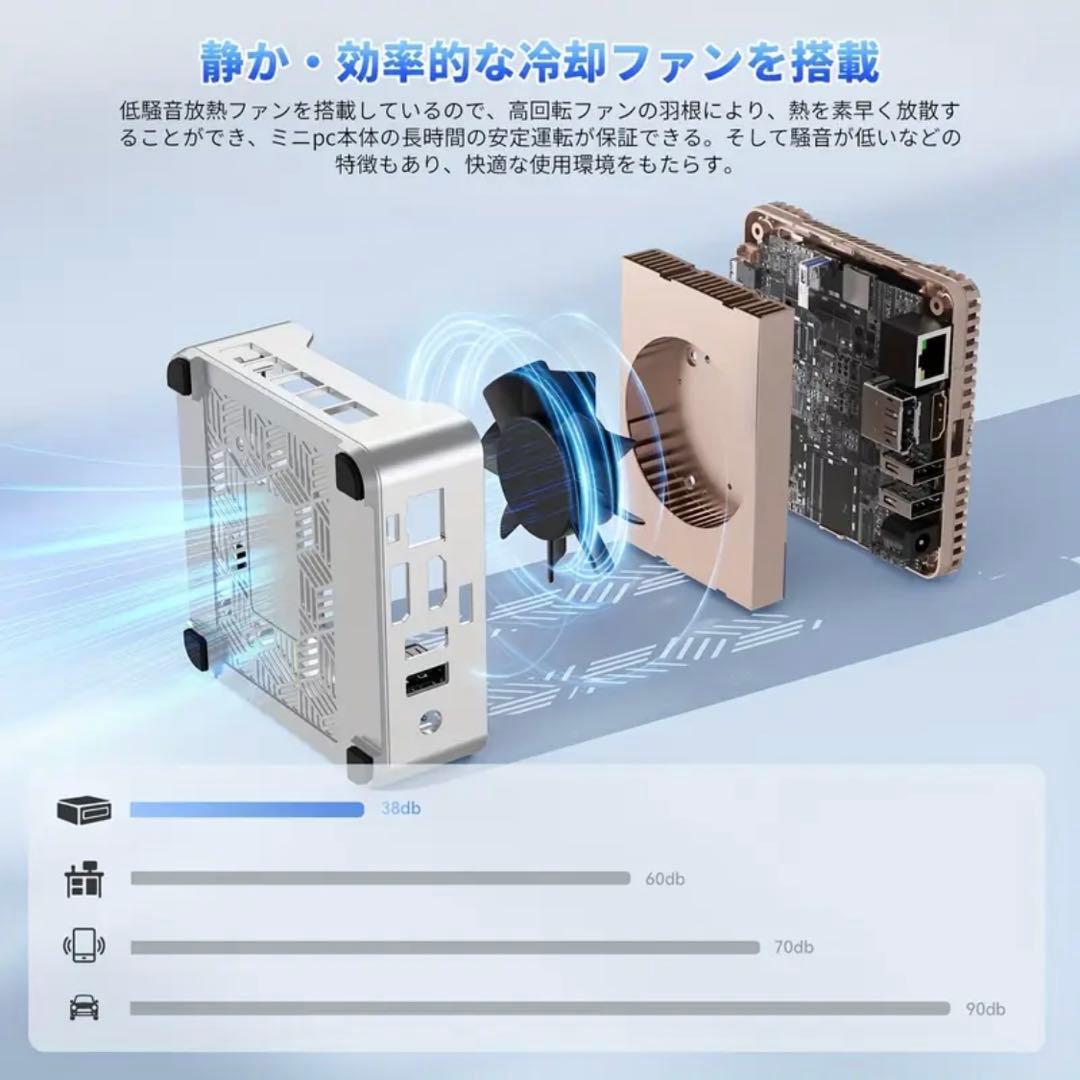 NiPoGi ミニpc 第12世代 N150 16GB+512GB SSD