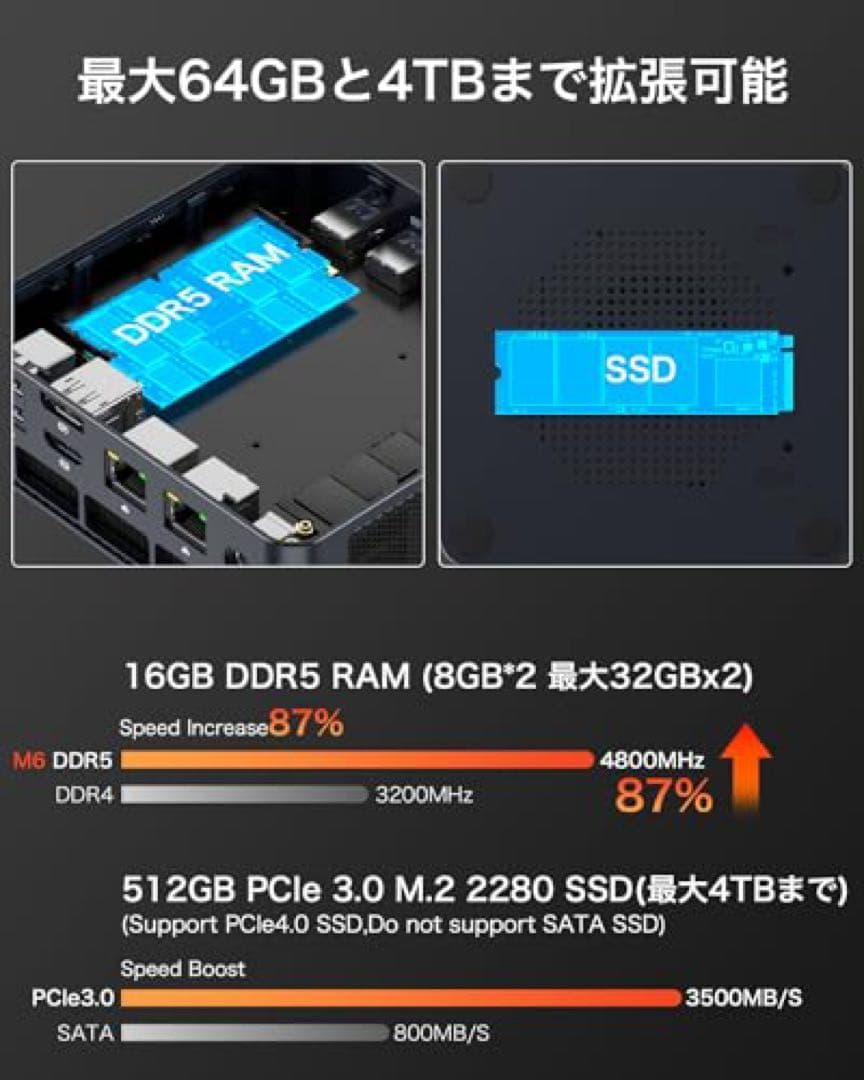 新品　ミニPC GMKTEC M6 Ryzen5 6600H DDR5メモリ