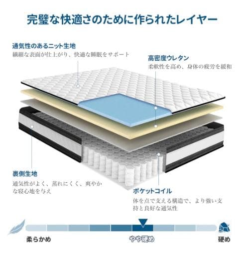Inofia マットレス セミダブル 高反発 極厚22cm 極上の寝心地