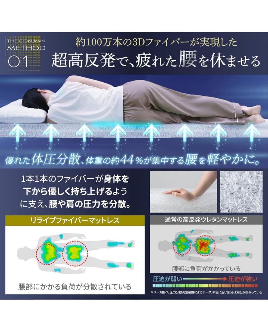 最終値下げ【新品未使用未開封】GOKUMIN 超高反発マットレス セミダブル