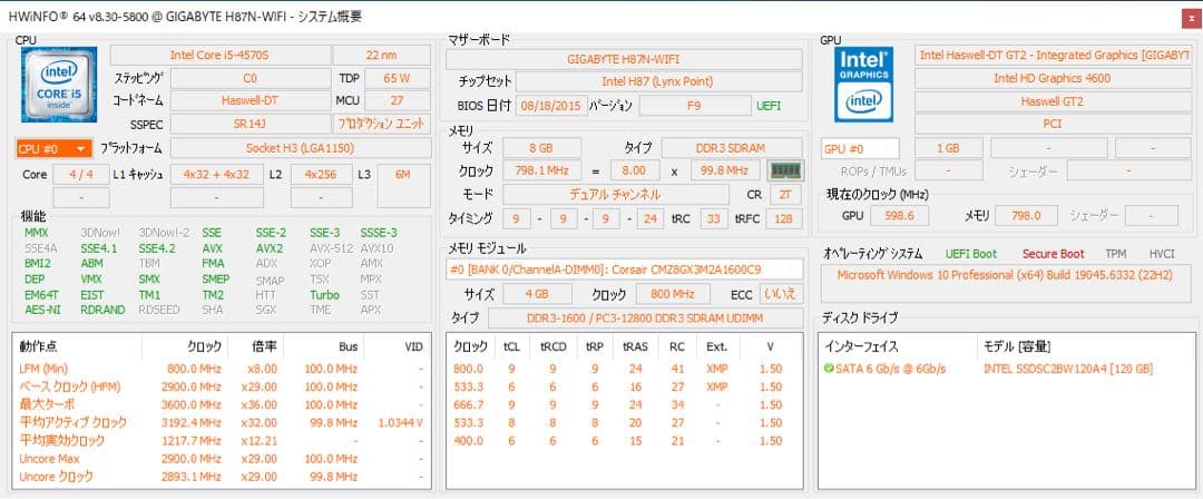 Intel PCパーツセット
