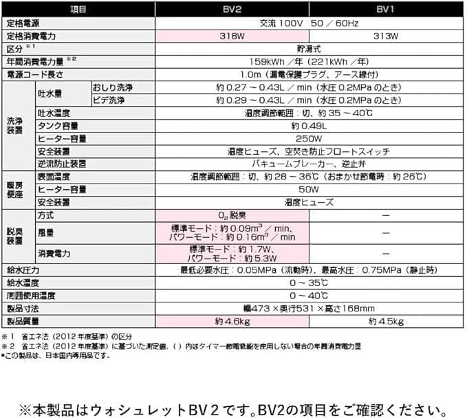 TOTO（新品）ウォシュレット 2025年製 温水洗浄便座　TCF2213E