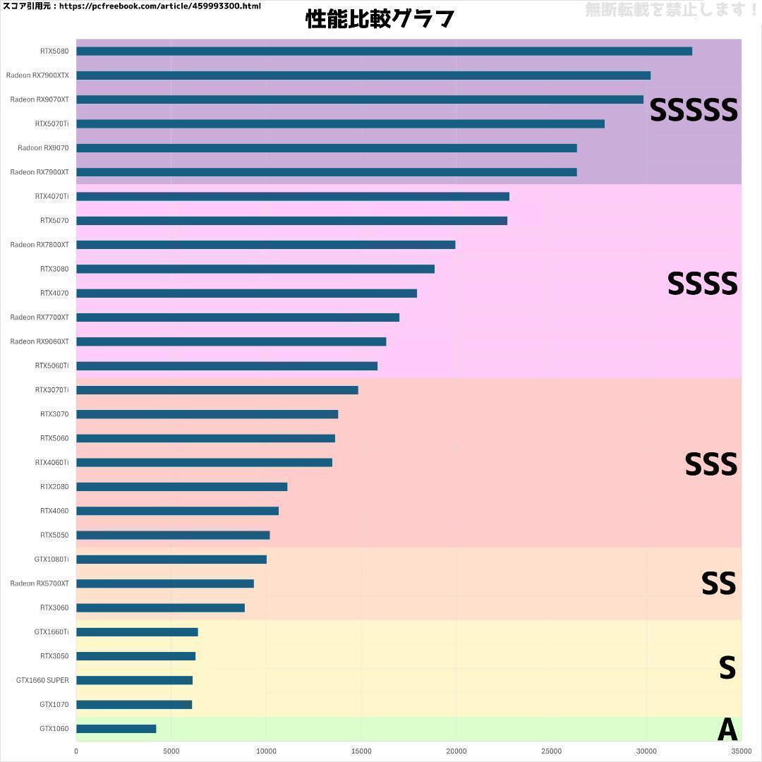 【即納激安ブラックモデル】RTX4060Ti搭載ゲーミングPCフルセット✨