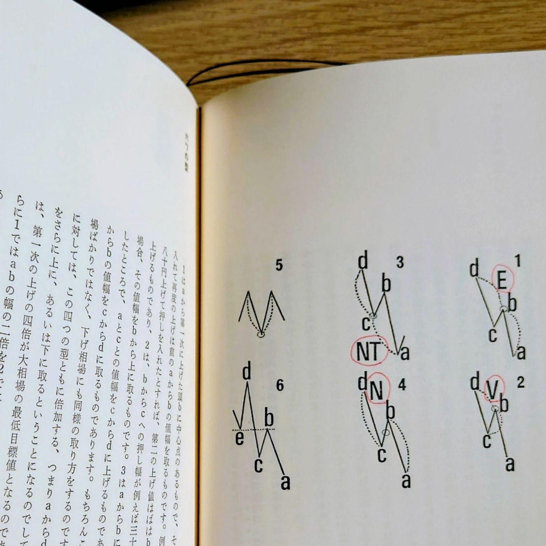 一目均衡表　一目山人