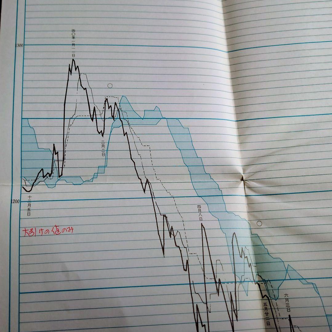 一目均衡表　一目山人