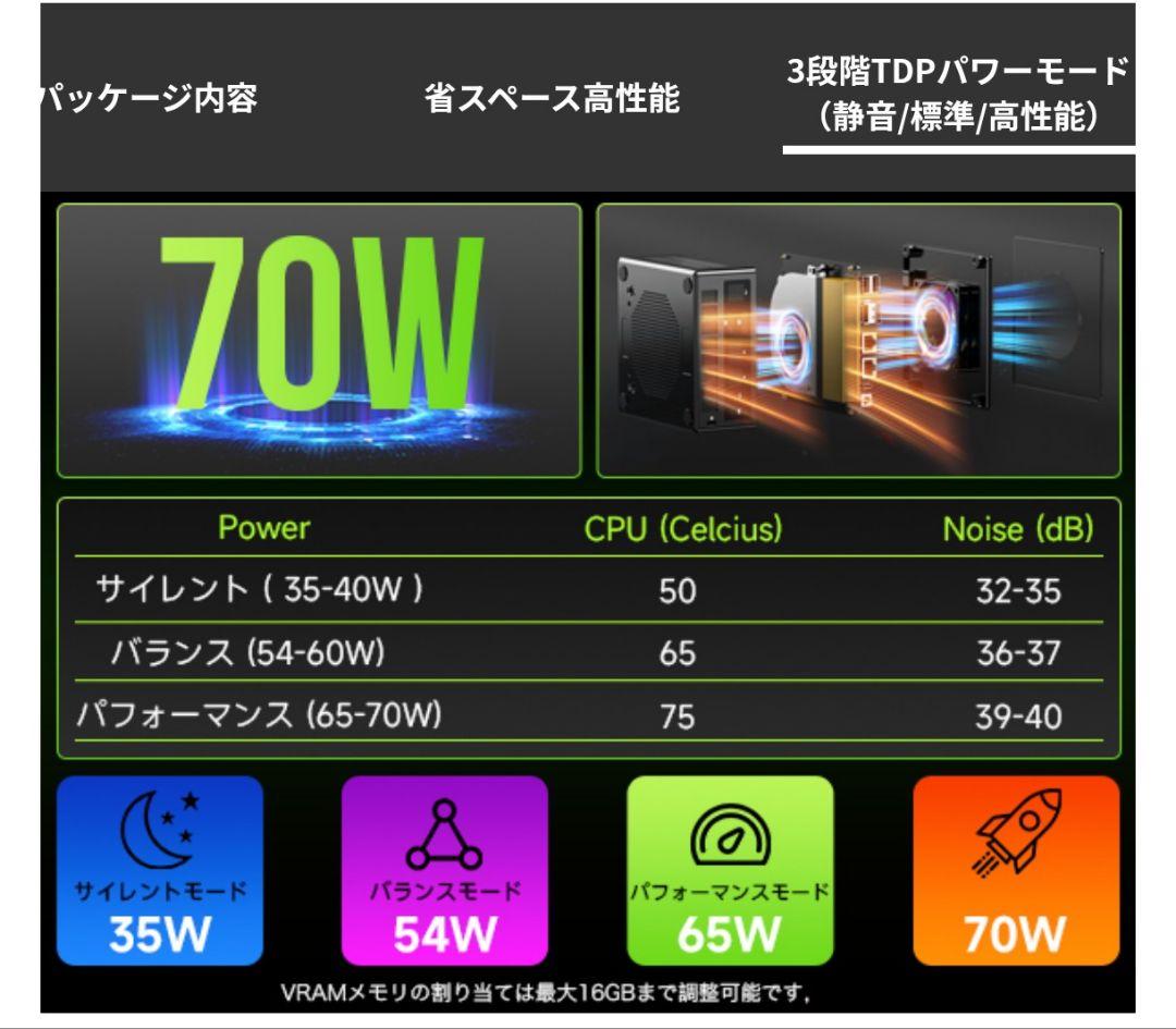 第13世代　Core i9-13900 DDR5 64GBメモリ SSD1TB