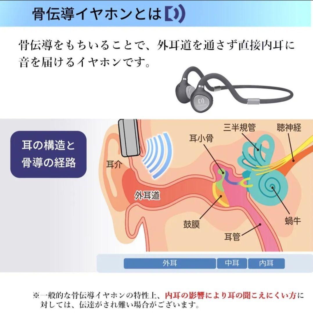 コデオン 集音器 CODEON 集音器 骨伝導 イヤホン