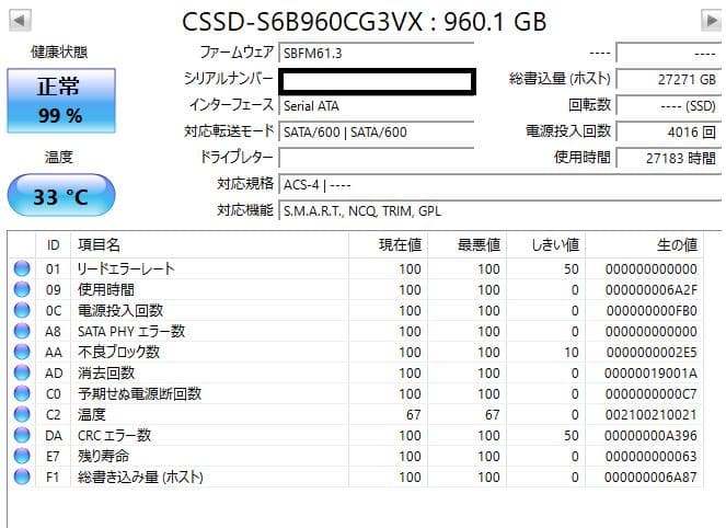 SATA接続 2.5インチ SSD 960GB×2 (CFD/COLORFUL)