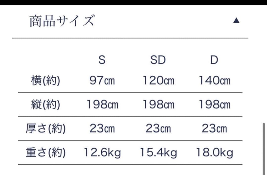 雲のやすらぎプレミアムマットレス モデル3R セミダブル