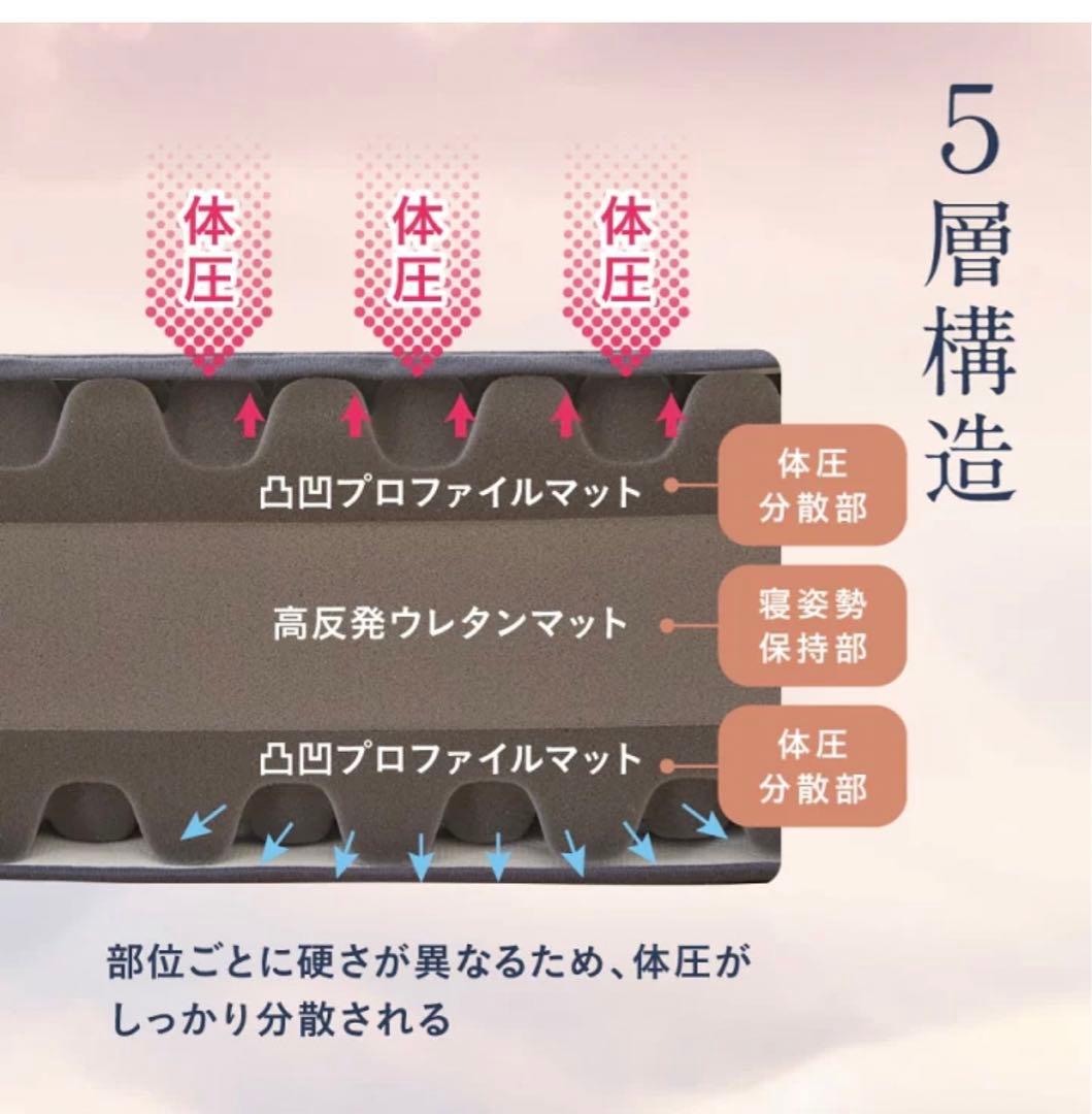 雲のやすらぎプレミアムマットレス モデル3R セミダブル