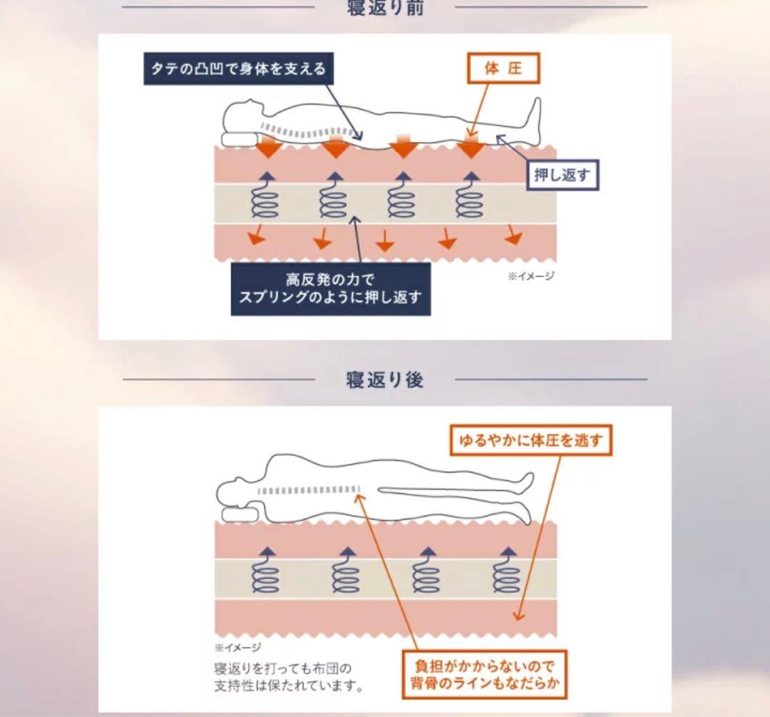 雲のやすらぎプレミアムマットレス モデル3R セミダブル