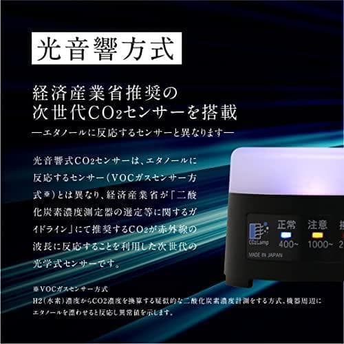A【日本精機】 CO2Lamp CO2センサー 白 二酸化炭素測定器・濃度計・検