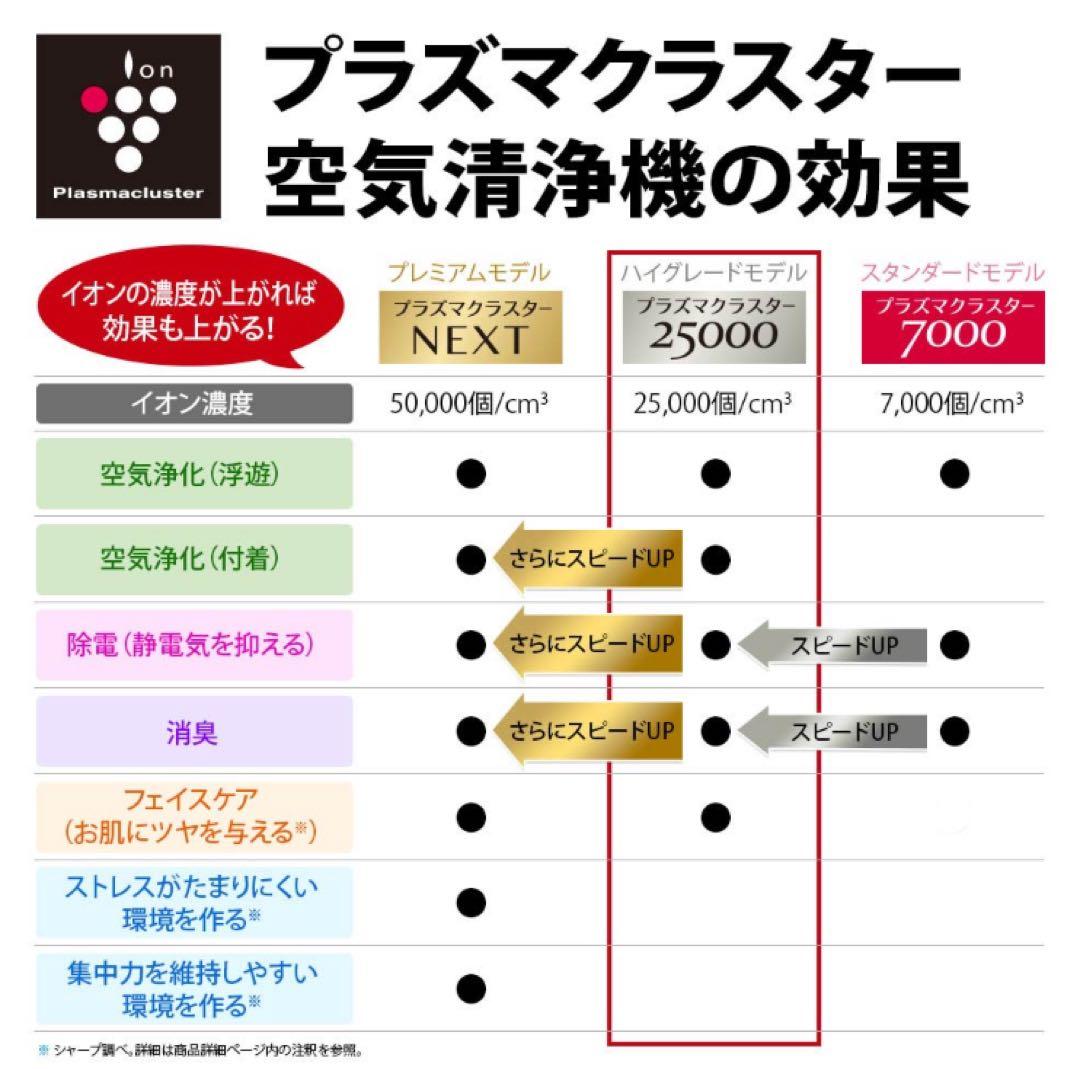 2/5までの特別価格【新品】シャープ 加湿清浄機 KI-RS40-W