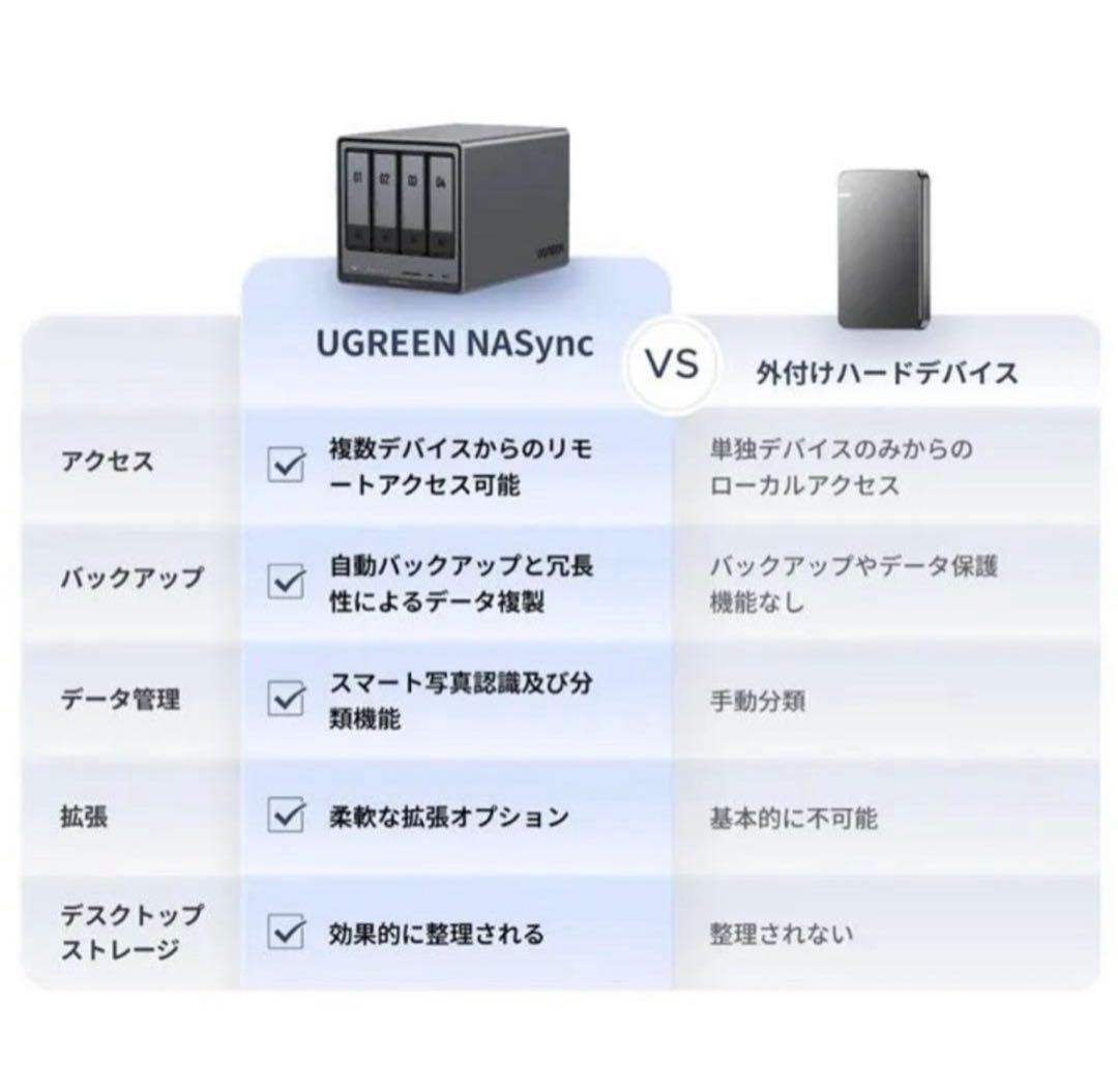 け*ぴ様 UGREEN NASync DXP6800 Pro【新品・未開封】