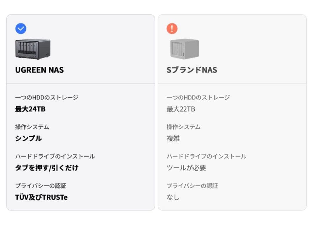 け*ぴ様 UGREEN NASync DXP6800 Pro【新品・未開封】