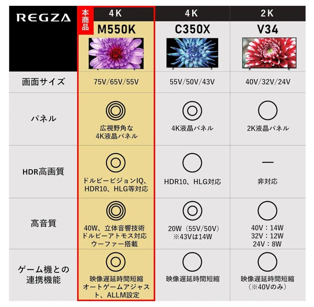 REGZA レグザ 75M550K 75インチ 4K 東芝