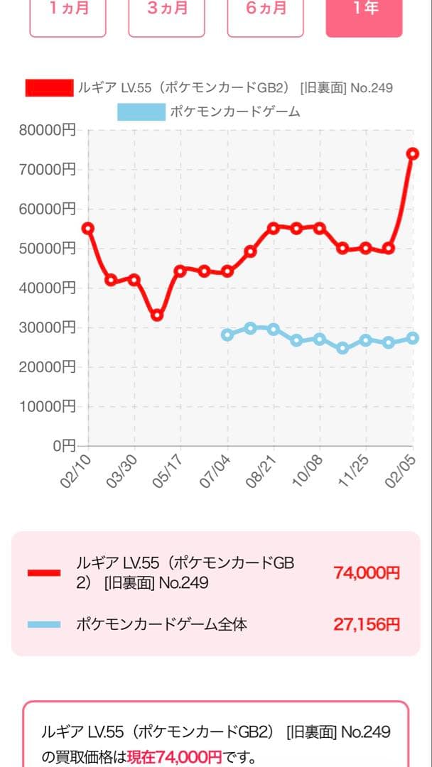 ルギア_「ポケモンカードGB2 GR団参上！」 PROMO 第2…