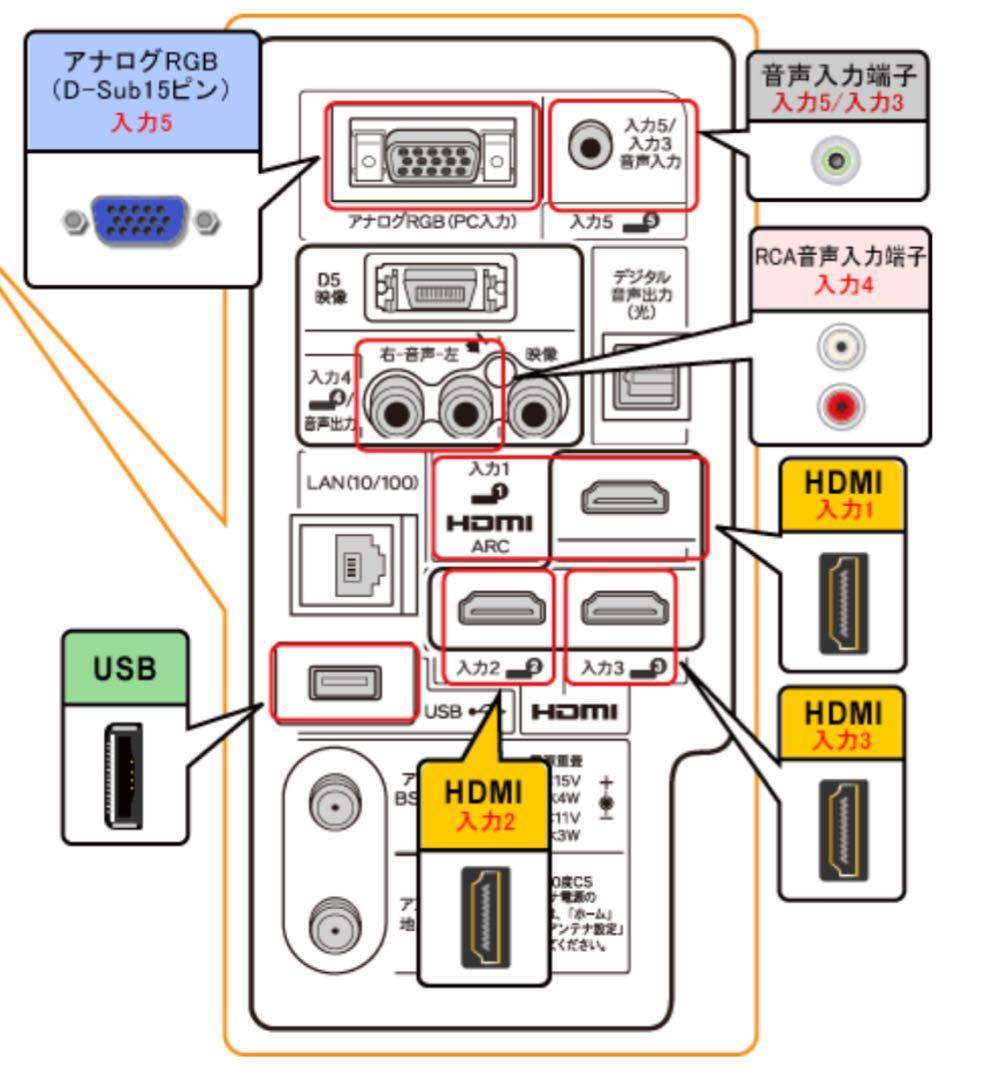 SHARP AQUOS LC-40V7 2012年 シャ－プアクオス 40インチ
