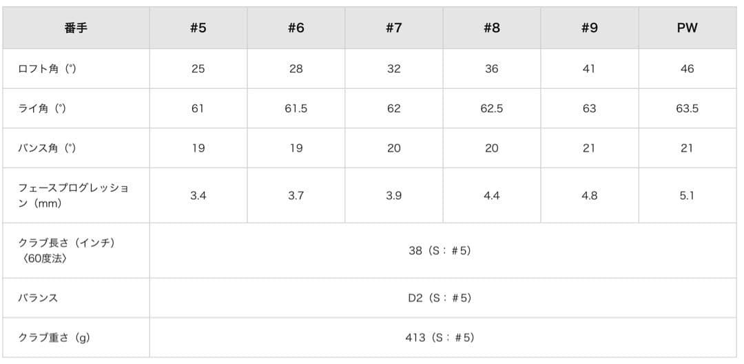 【新品・限定】スリクソン ZXi7 ブラッククロム2024 単品　5番アイアン