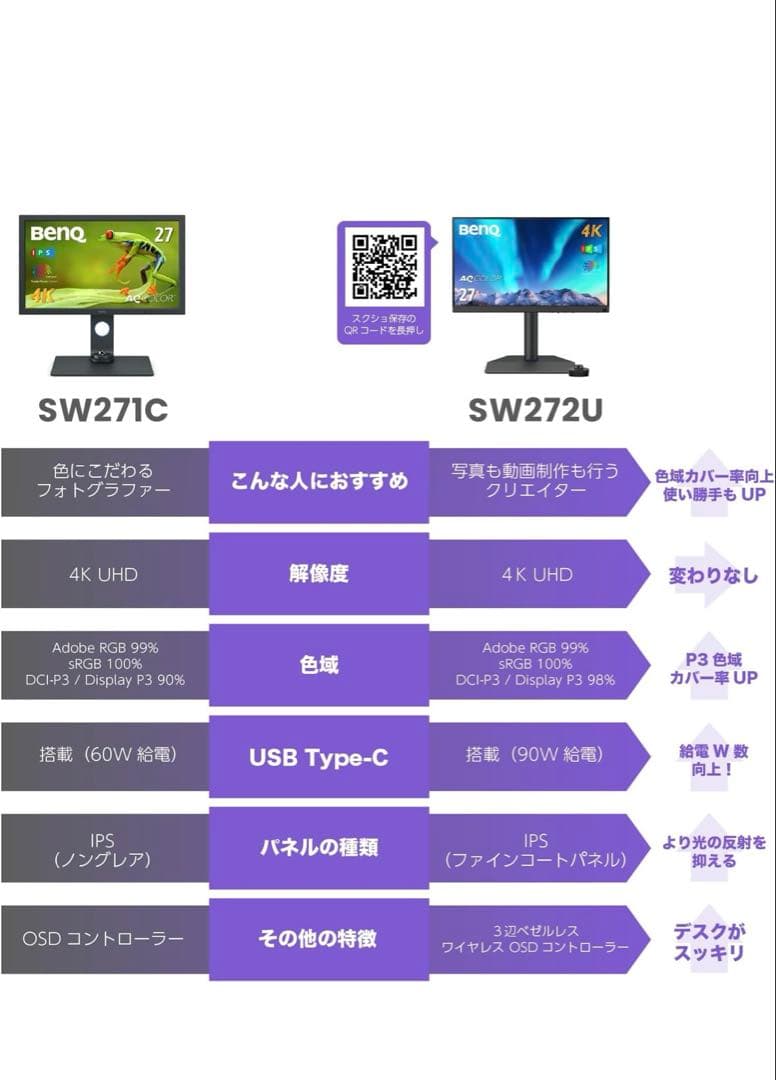 ベンキュージャパン BenQ AQCOLORシリーズ 27型 SW272U