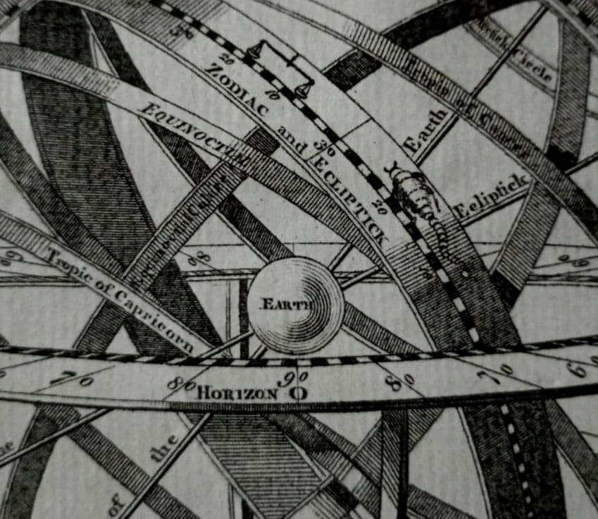 額装品　1750年　T.KITCHIN　「アーミナリ天球儀」渾天儀