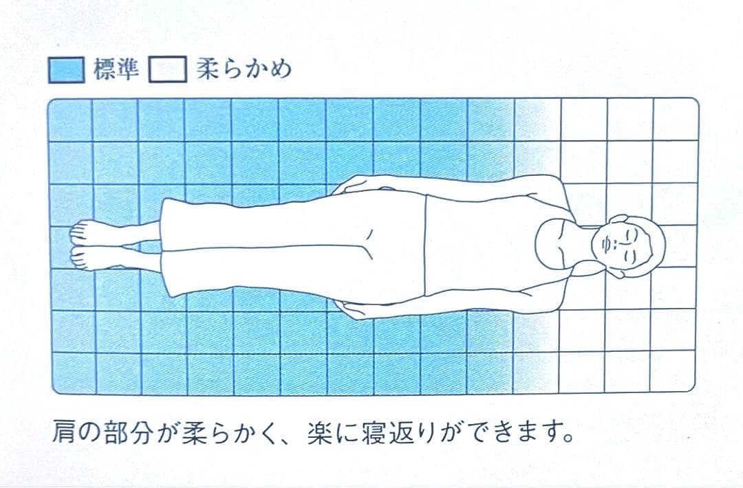 エアウィーヴ01 マットレス