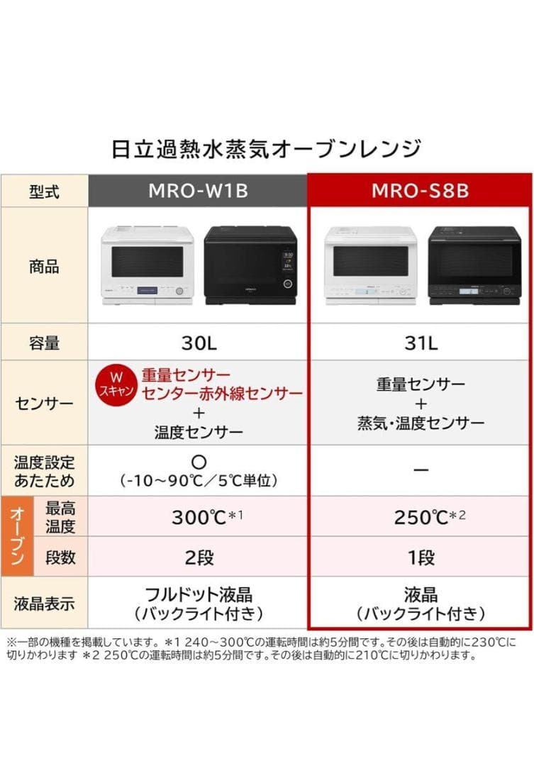 日立 オーブンレンジ 31L MRO-S8B W 電子レンジ　ヘルシーシェフ