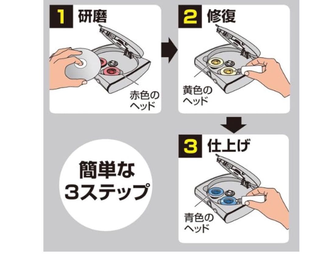 【新品未使用品】sanwaディスク自動修復機　CD-RE2AT