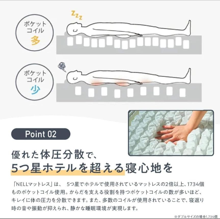 【新品・未開封】NELL マットレス クイーンサイズ 高密度コイル 防菌 防臭