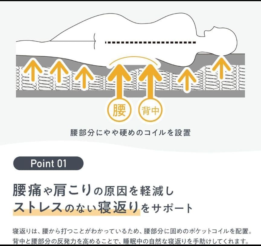 【新品・未開封】NELL マットレス クイーンサイズ 高密度コイル 防菌 防臭