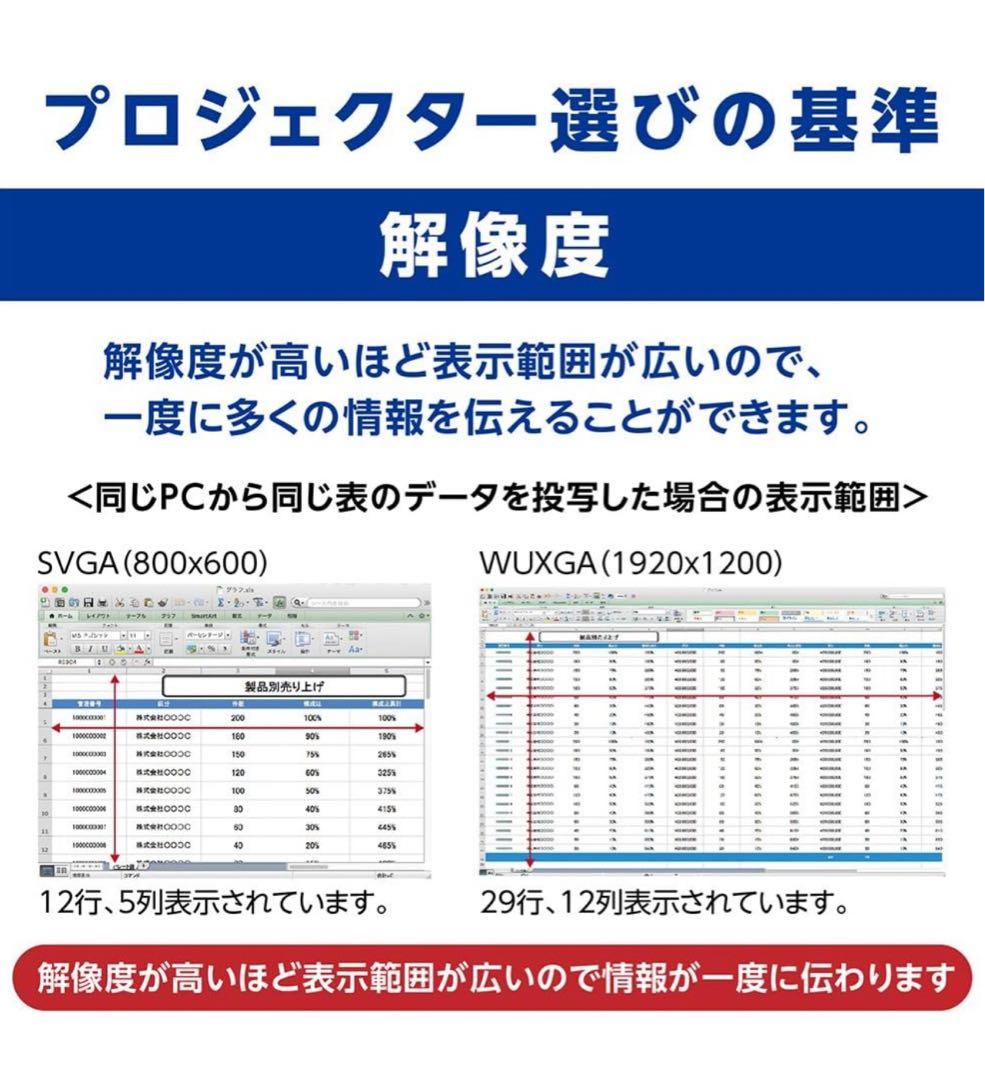 ❤️2回使用のみ❤️EPSONエプソン プロジェクター/液晶/WXGA/EB-W05