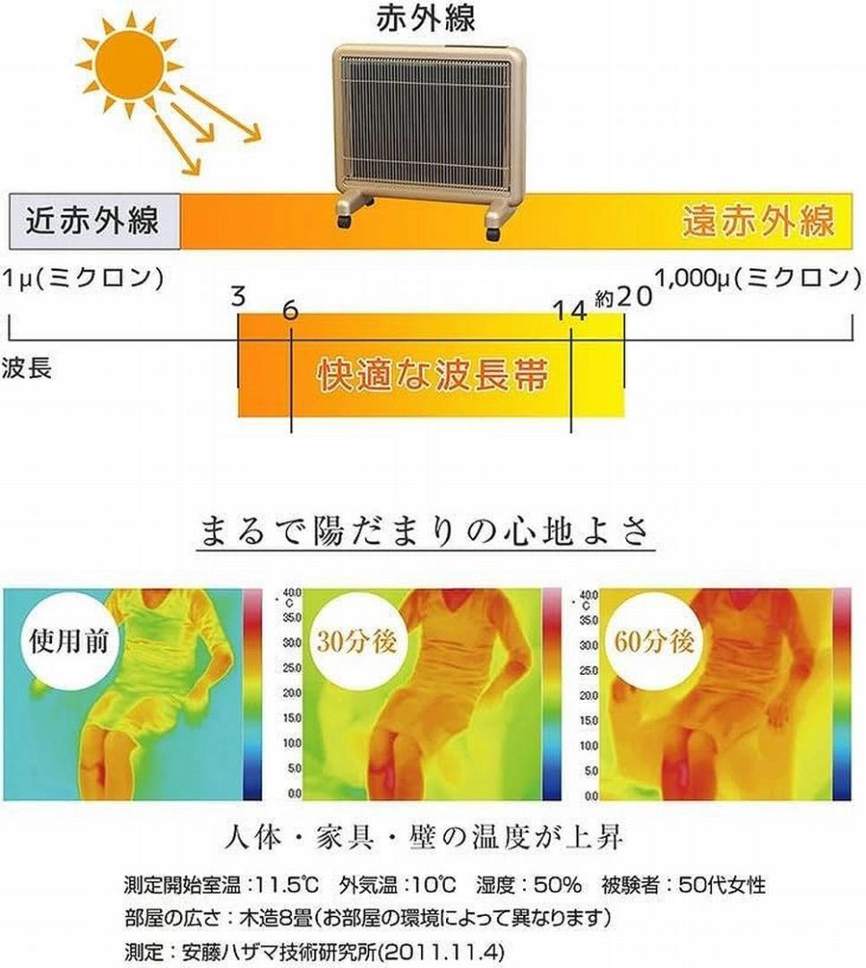 マ*ナ様 未使用 サンルミエ キュート E800LS 遠赤外線 日本製