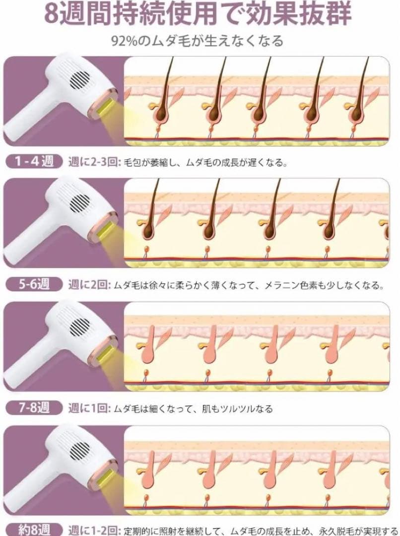 新品　IPL 家庭用脱毛器