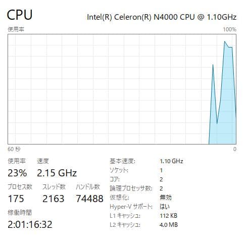新しいSSD、高速、DVD、HP 250 G7、8GB 128GB SSD