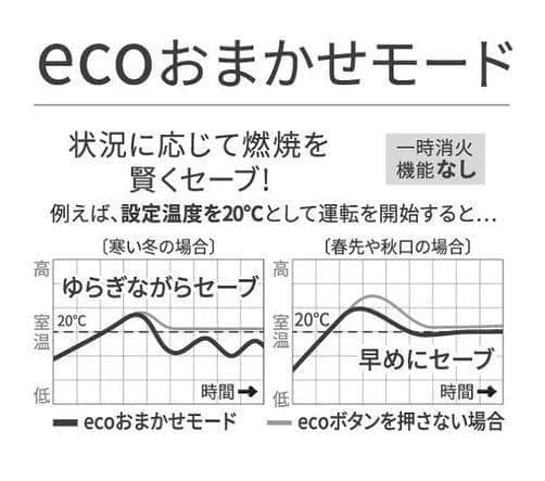 新品 ダイニチ 石油ファンヒーター【FWY-32R3】木造9畳 コンクリ12畳