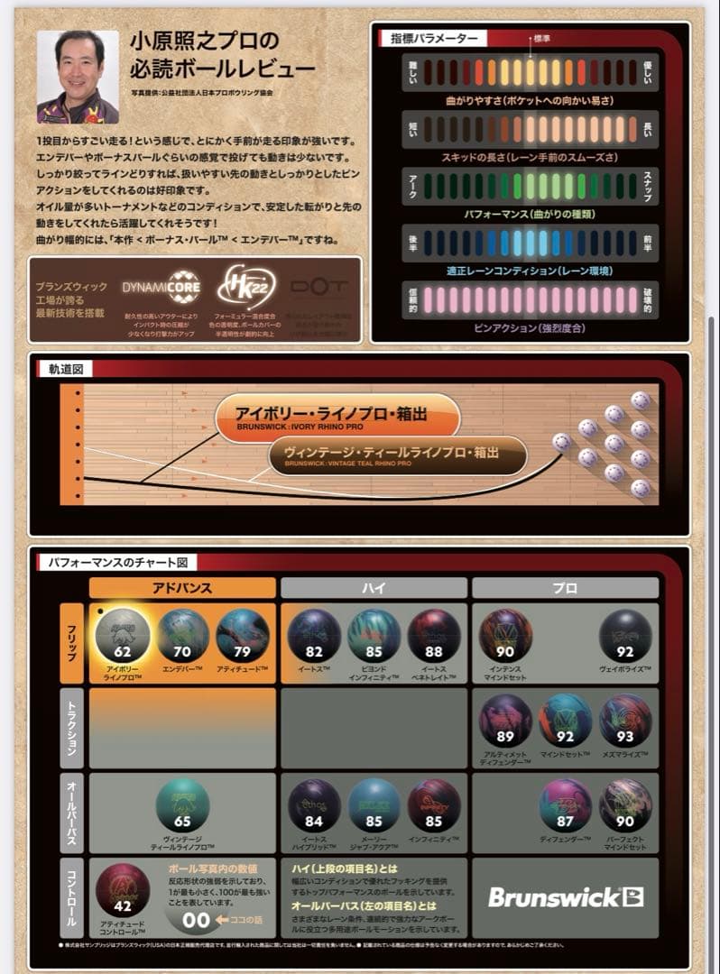 【新品】アイボリーライノプロ　15ポンド　ボウリングボール