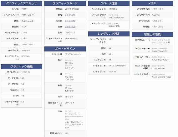 正常動作品 GIGABYTE GTX1650 4GB 補助電源不要モデル