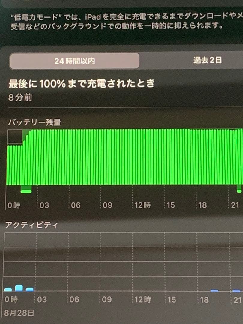 iPad Air 第5世代 Wi-Fiモデル 国内版 64GB MME23J/A