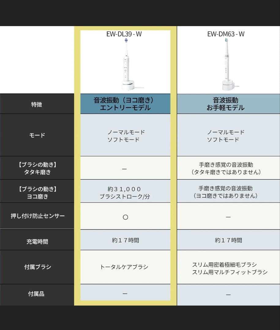 【新品未使用品】Panasonic ドルツ EW-DL39 電動歯ブラシ本体