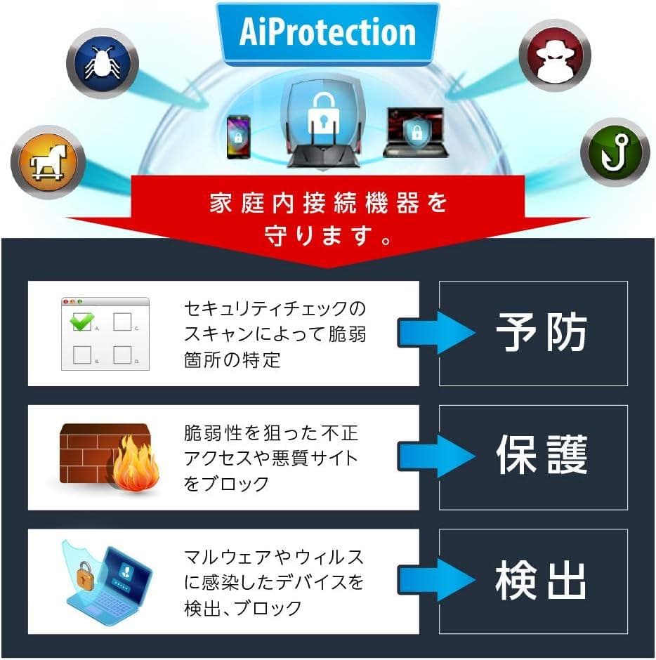 ASUS WiFiルーター デュアルバンド RT-AX89X メッシュ機能付