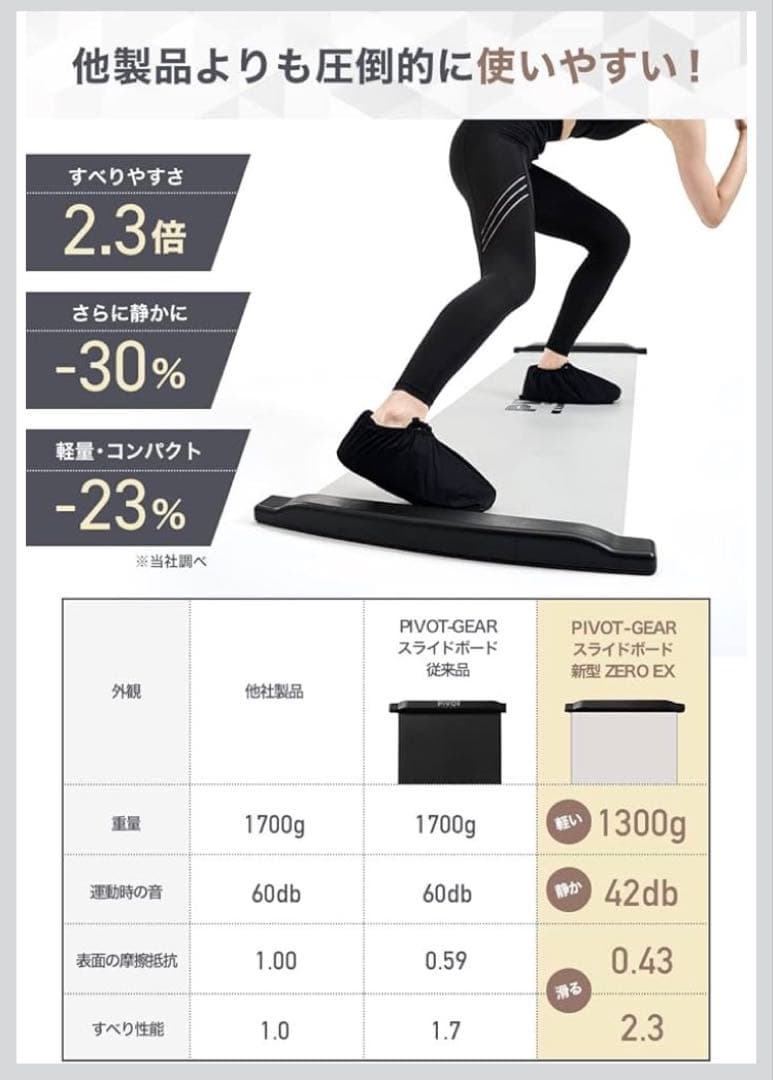 新品 PIVOT-GEAR スライドボード ハイグレード版 ZEROEX 180