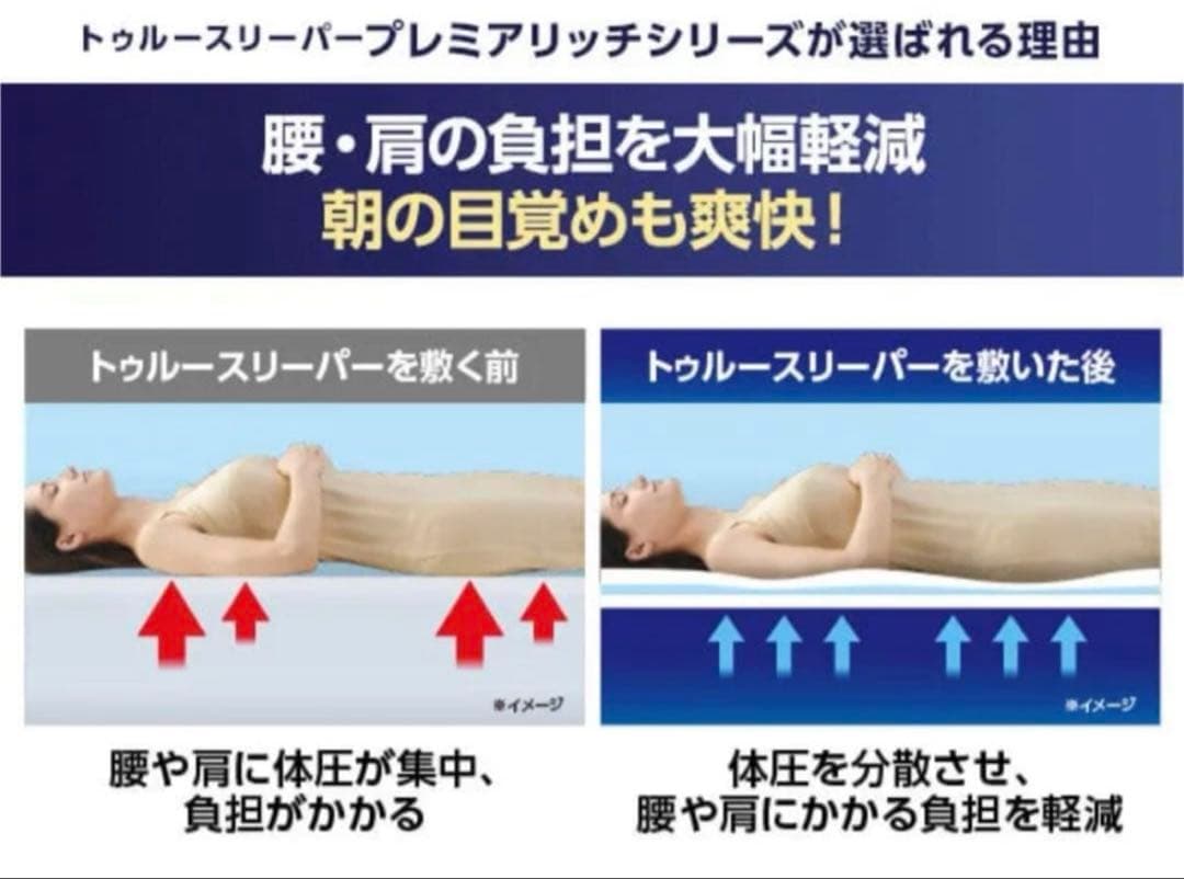 トゥルースリーパー プレミアリッチ三つ折り 柔らかめ低反発マットレス シングル