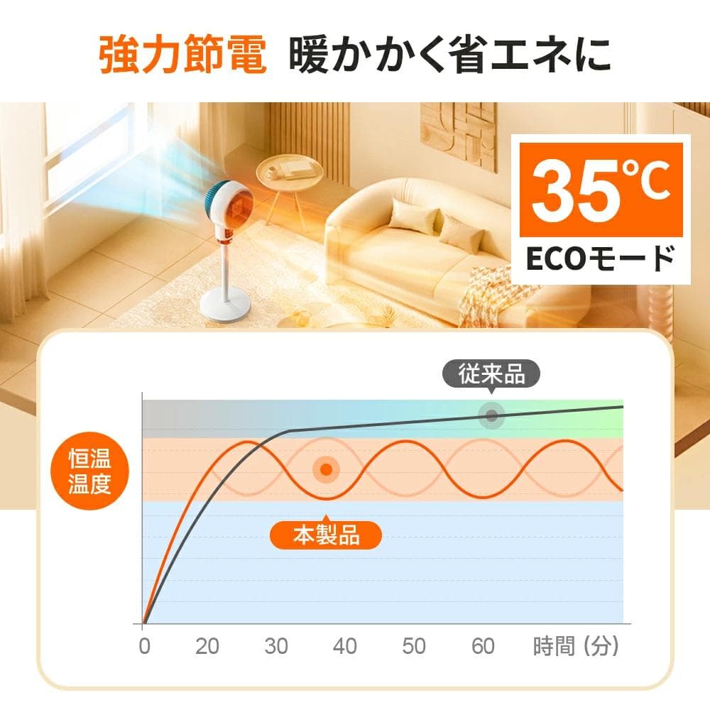 電気ストーブ　セラミックヒーター　速暖　人感センサー　省エネ　大風量　1200W