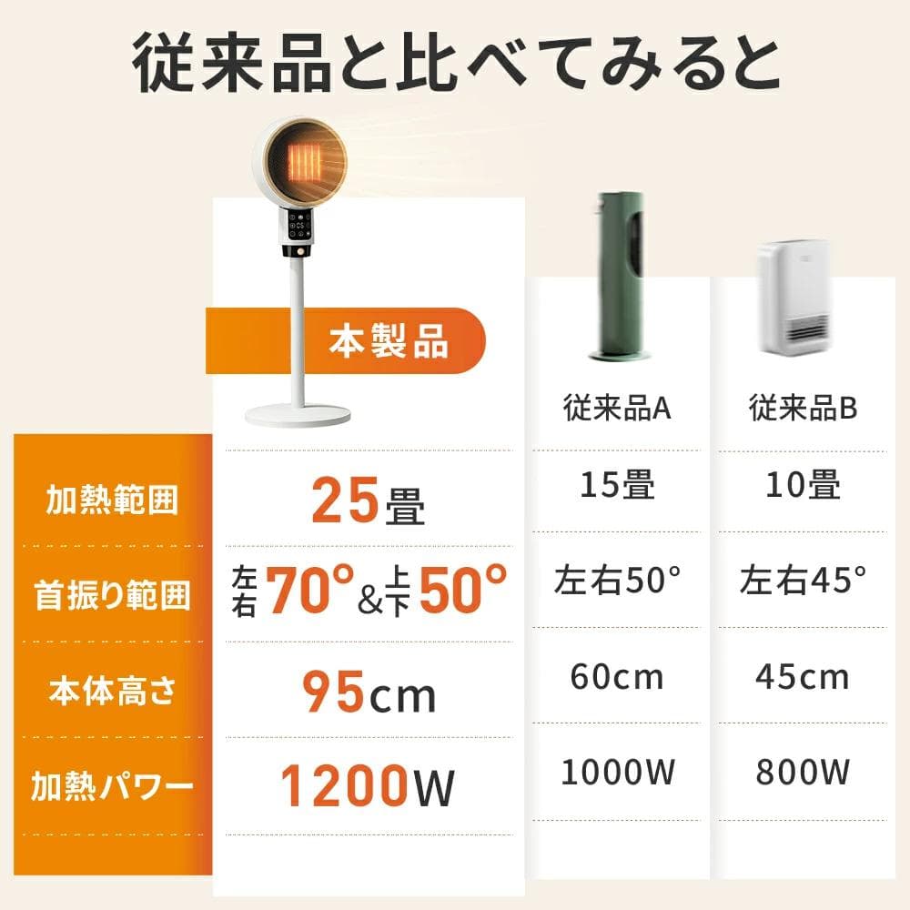 電気ストーブ　セラミックヒーター　速暖　人感センサー　省エネ　大風量　1200W