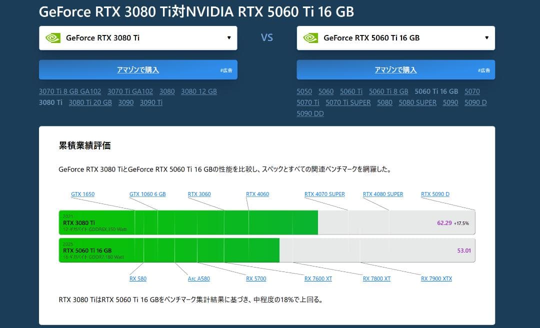 グラフィックボード・グラボ・ビデオカード ROG Strix RTX 3080ti