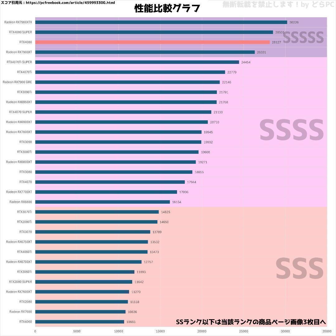 新品ケースゲーミングPC RTX4080/Ryzen 7/新品SSD 1TB③