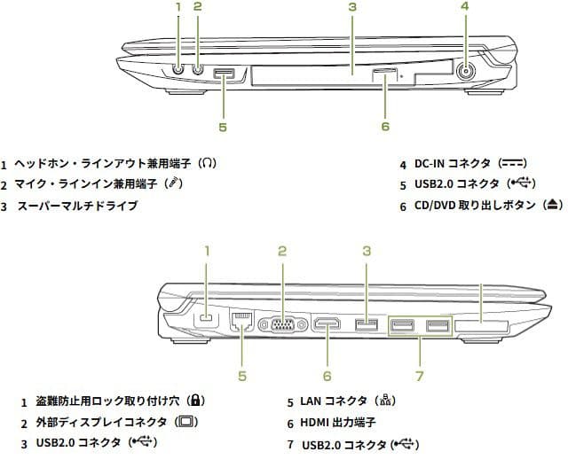 家族で使える　富士通Win11ノートPC（Office付）