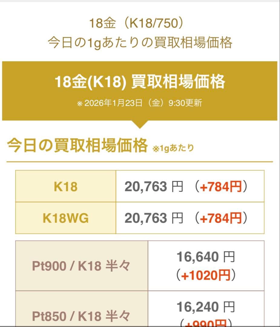 k18 18金 カットシリンダー チェーン ネックレス K18 45㎝ 3g